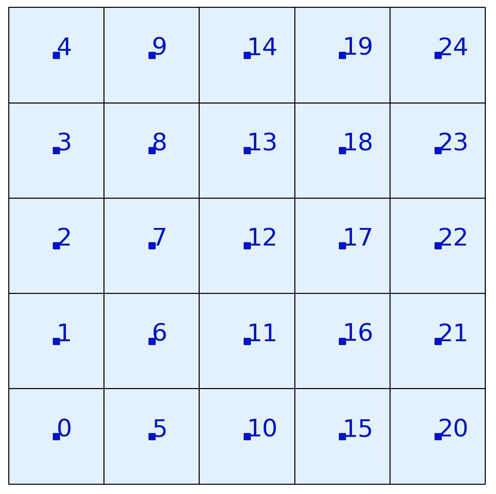 网格可视化示意图