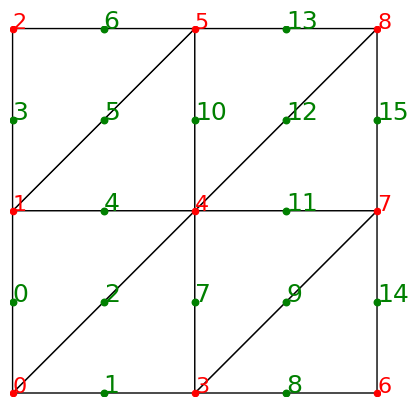边和面编号示意图